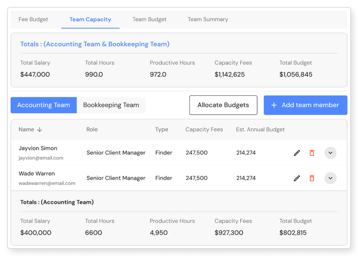 Budget & Capacity Planner