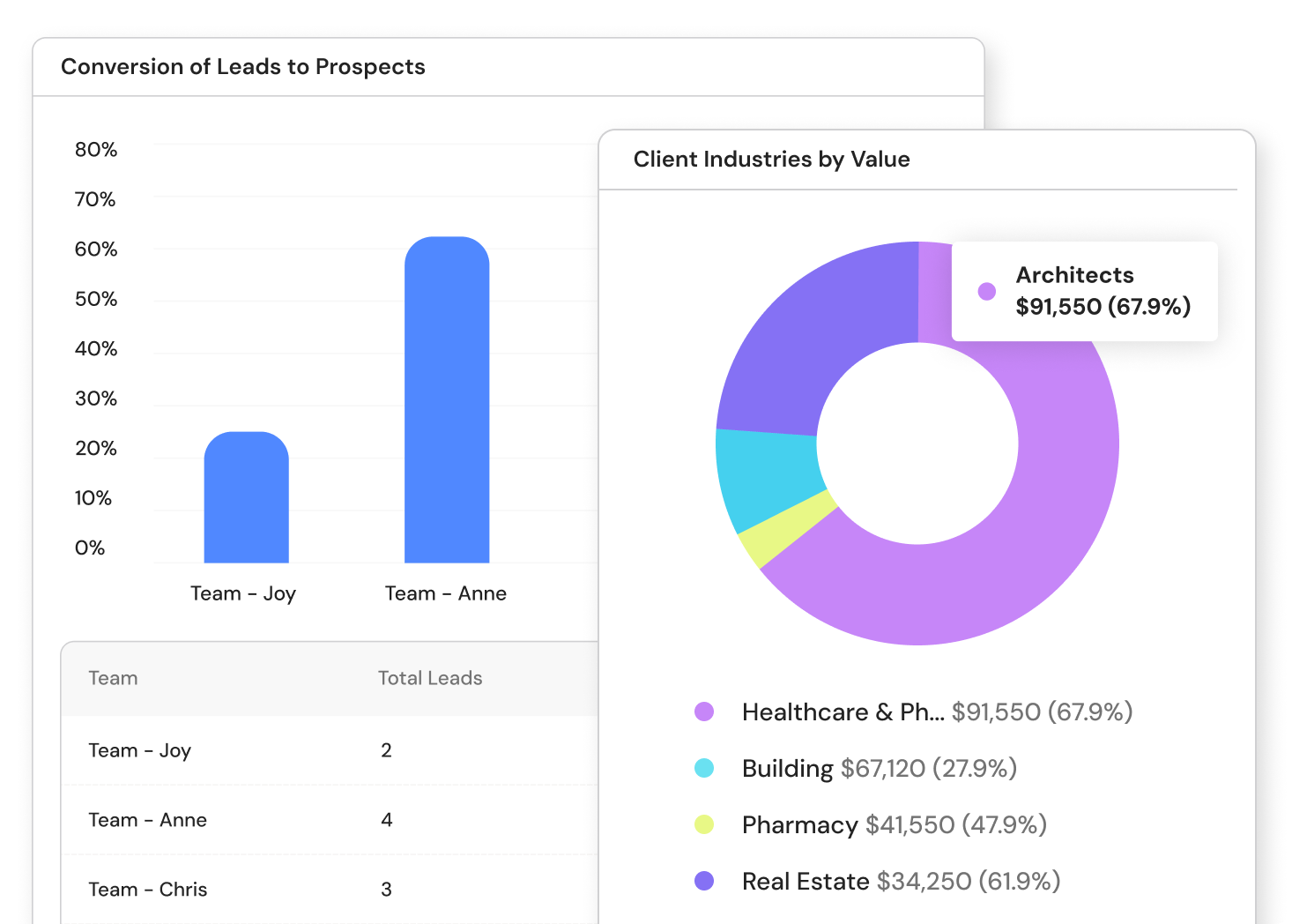 CRM