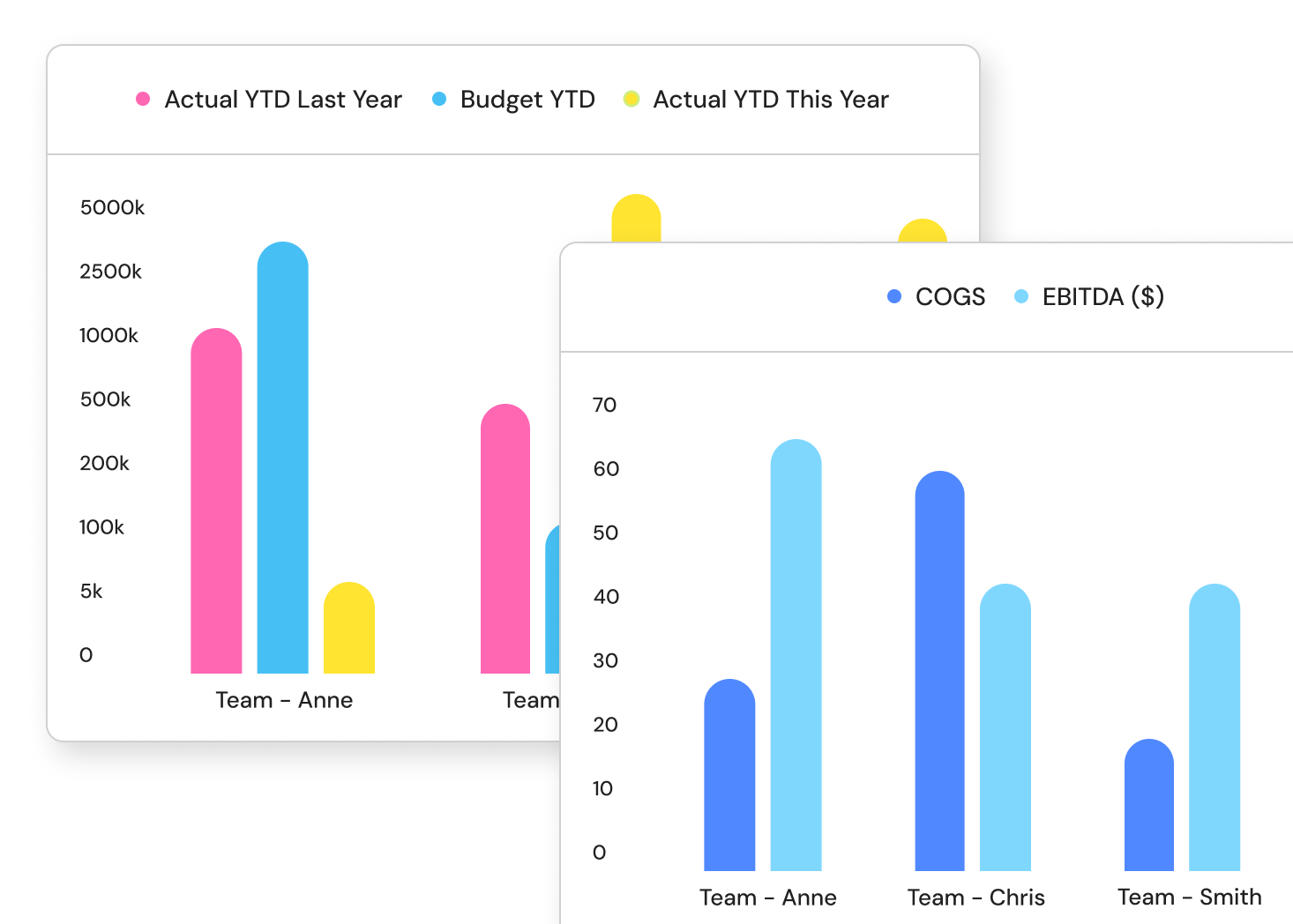 Fab5 Metrics