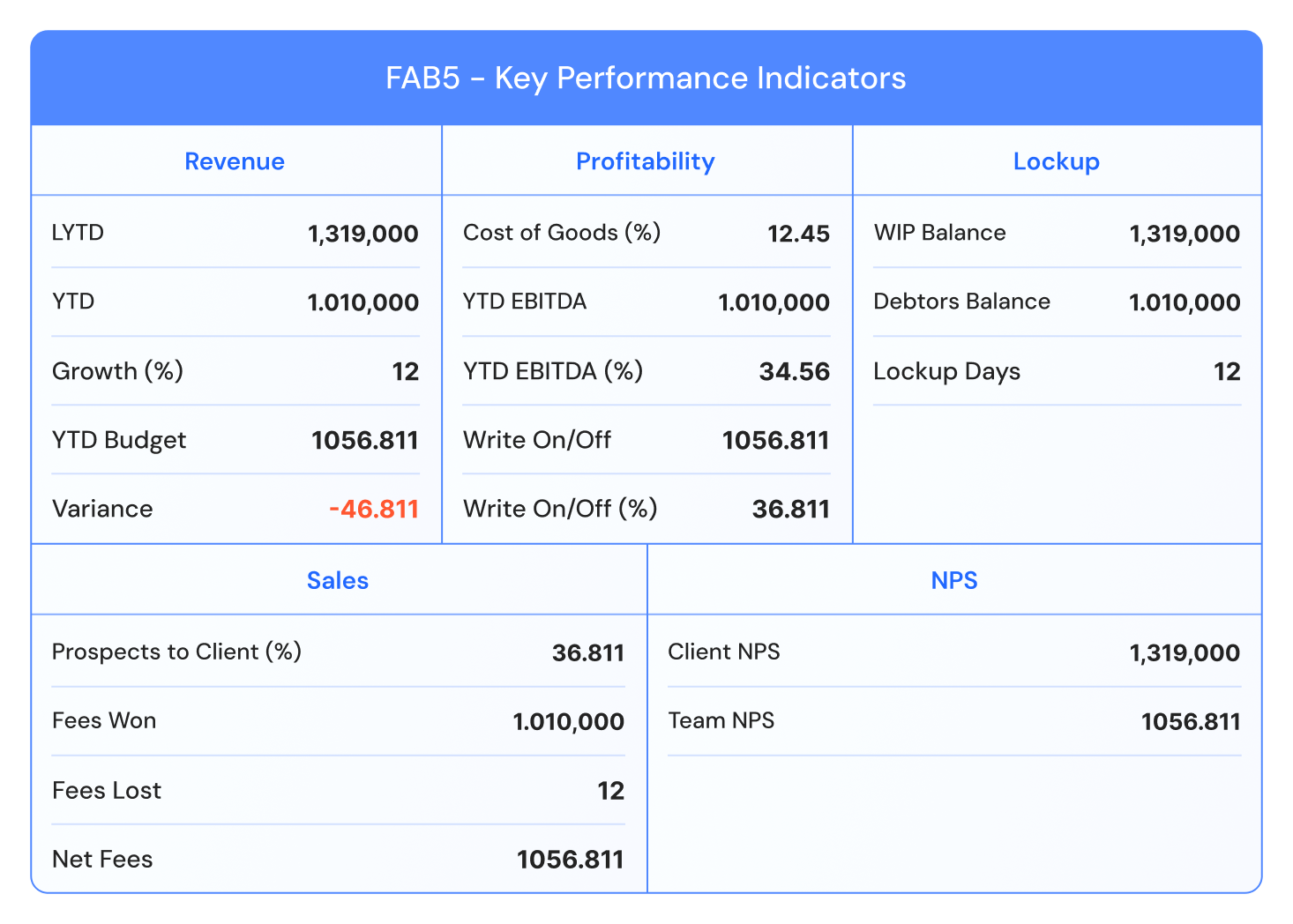 Fab5 Metrics