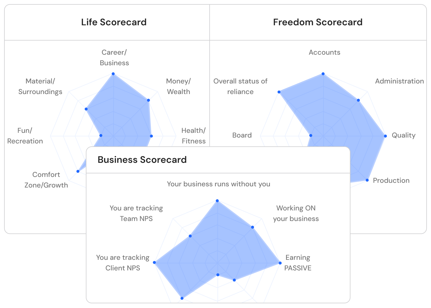 Wize Scorecards