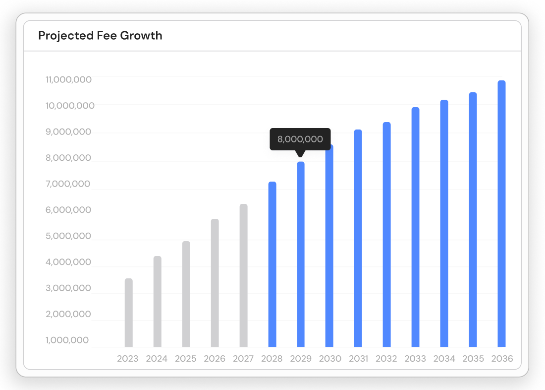 Growth Planner