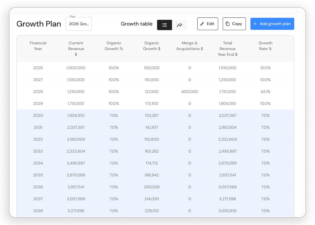 Growth Planner